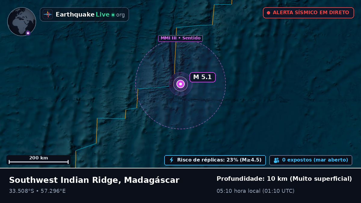 Oceano Índico (Madagáscar)