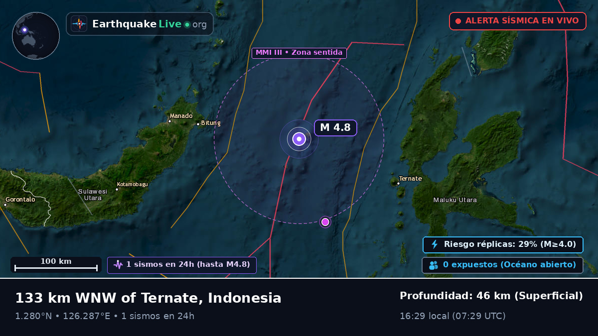 Mar de Molucas (Indonesia)