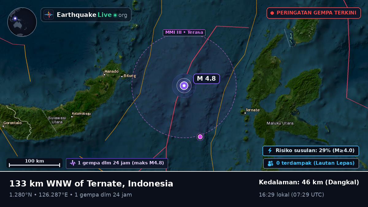 Laut Maluku (Indonesia)