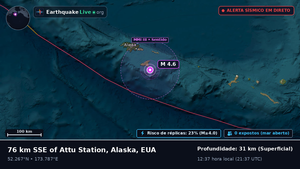 Mar de Bering (EUA)