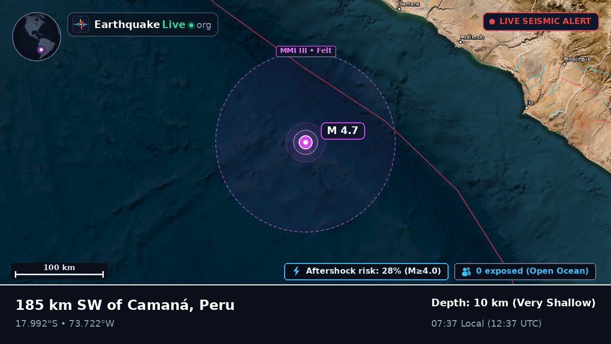Off the coast of Camaná, Peru