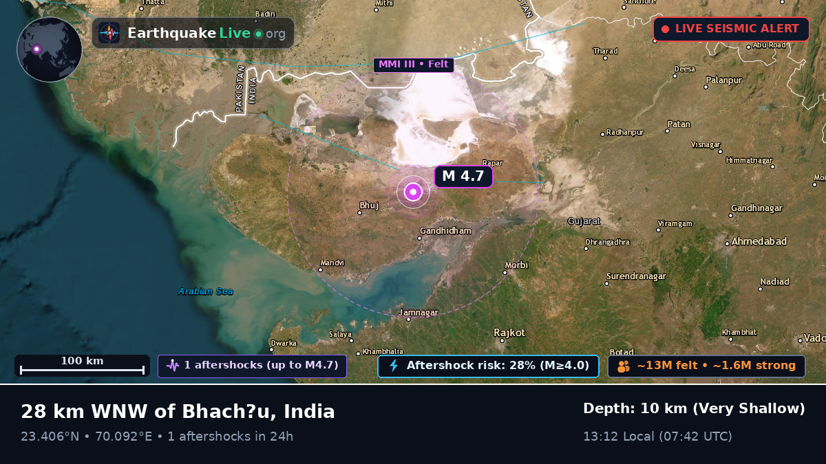 Bhuj, Dadra and Nagar Haveli, India
