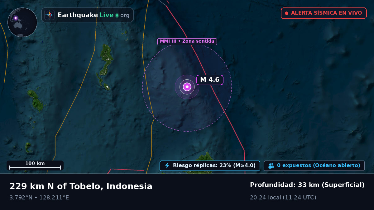 Océano Pacífico Norte (Indonesia)