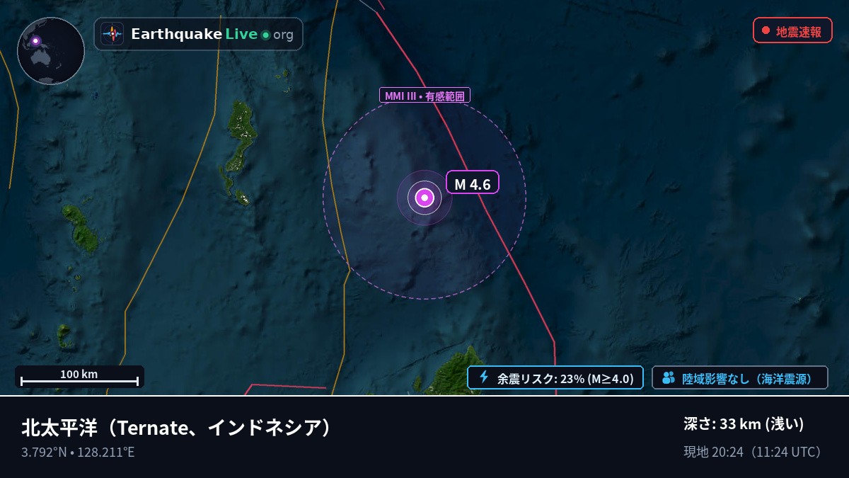 北太平洋 (インドネシア)
