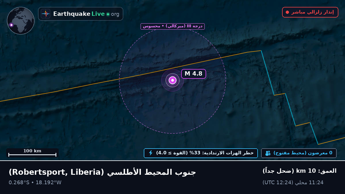 جنوب المحيط الأطلسي (Liberia)
