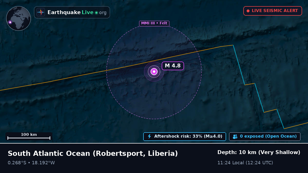 South Atlantic Ocean (Liberia)