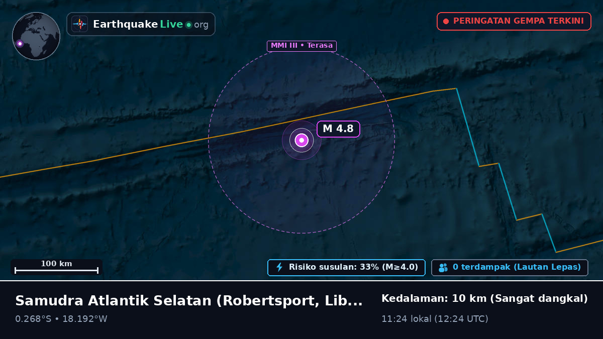 Samudra Atlantik Selatan (Liberia)