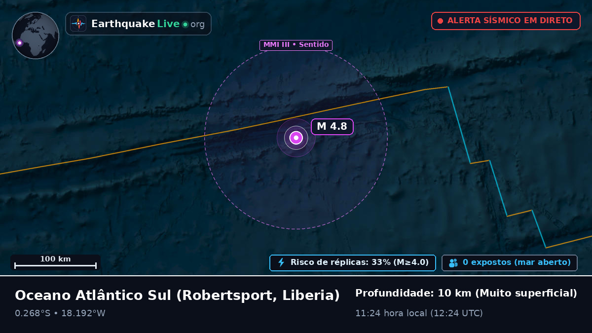 Oceano Atlântico Sul (Liberia)