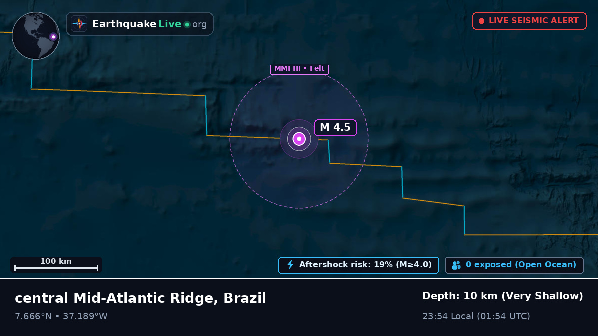 North Atlantic Ocean (Brazil)