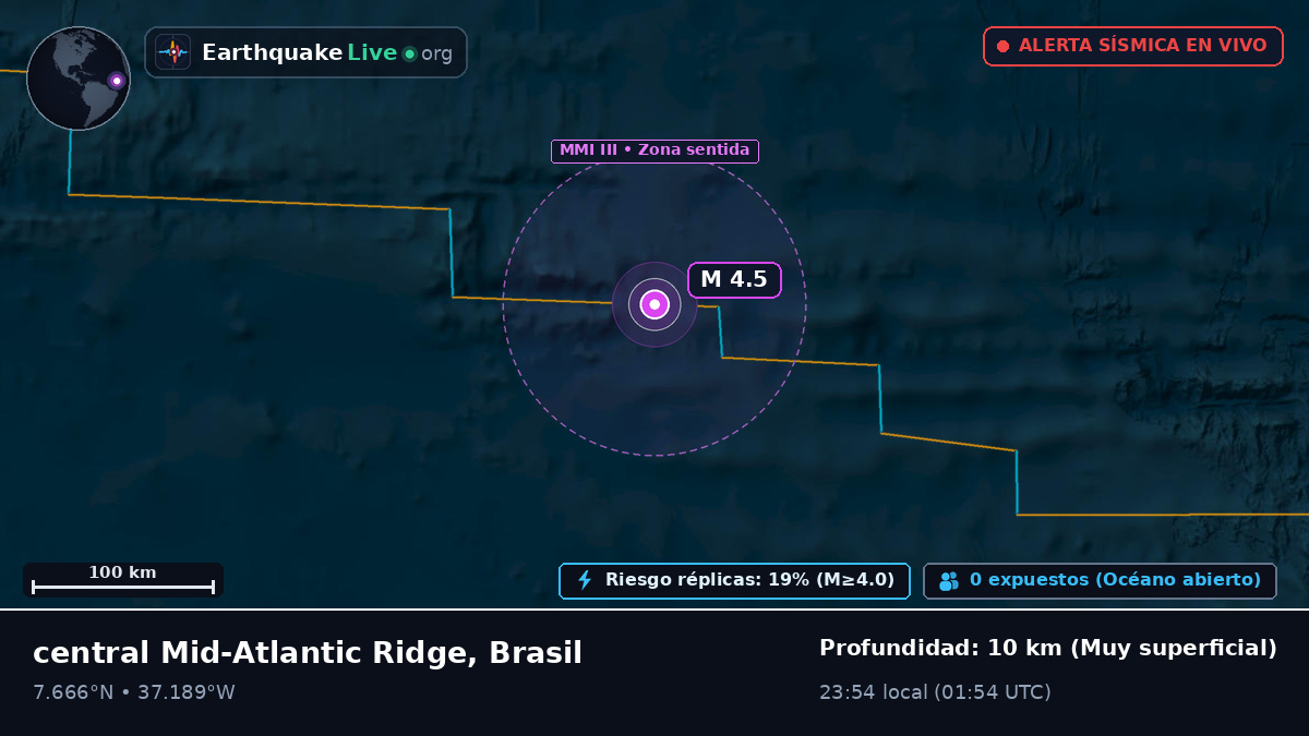 Océano Atlántico Norte (Brasil)