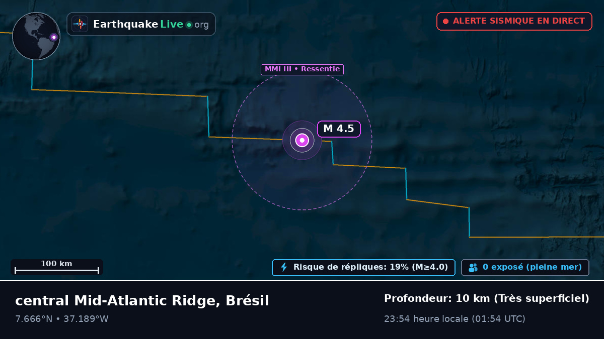 Océan Atlantique Nord (Brésil)