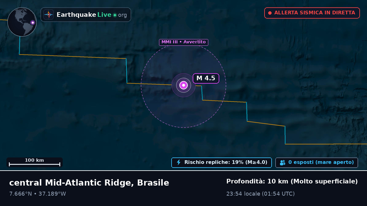 Oceano Atlantico settentrionale (Brasile)