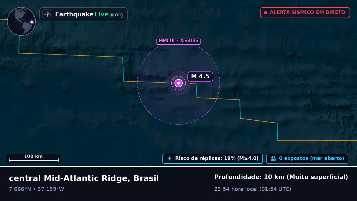 Oceano Atlântico Norte (Brasil)