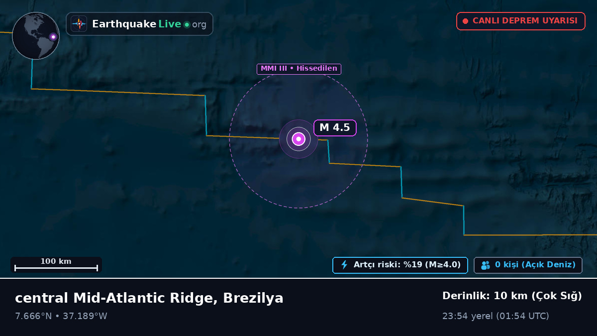 Kuzey Atlantik Okyanusu (Brezilya)