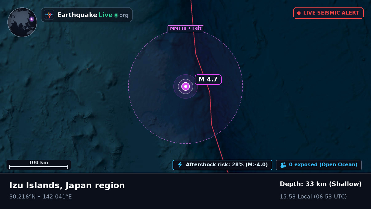 North Pacific Ocean (Japan)