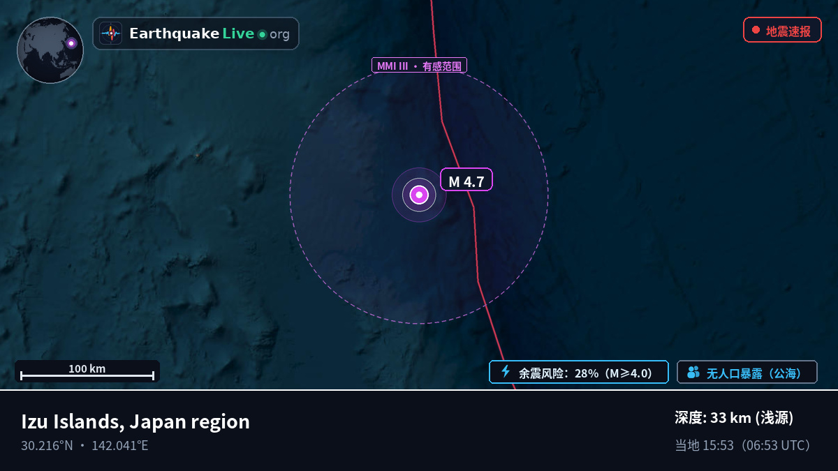 北太平洋 (日本)