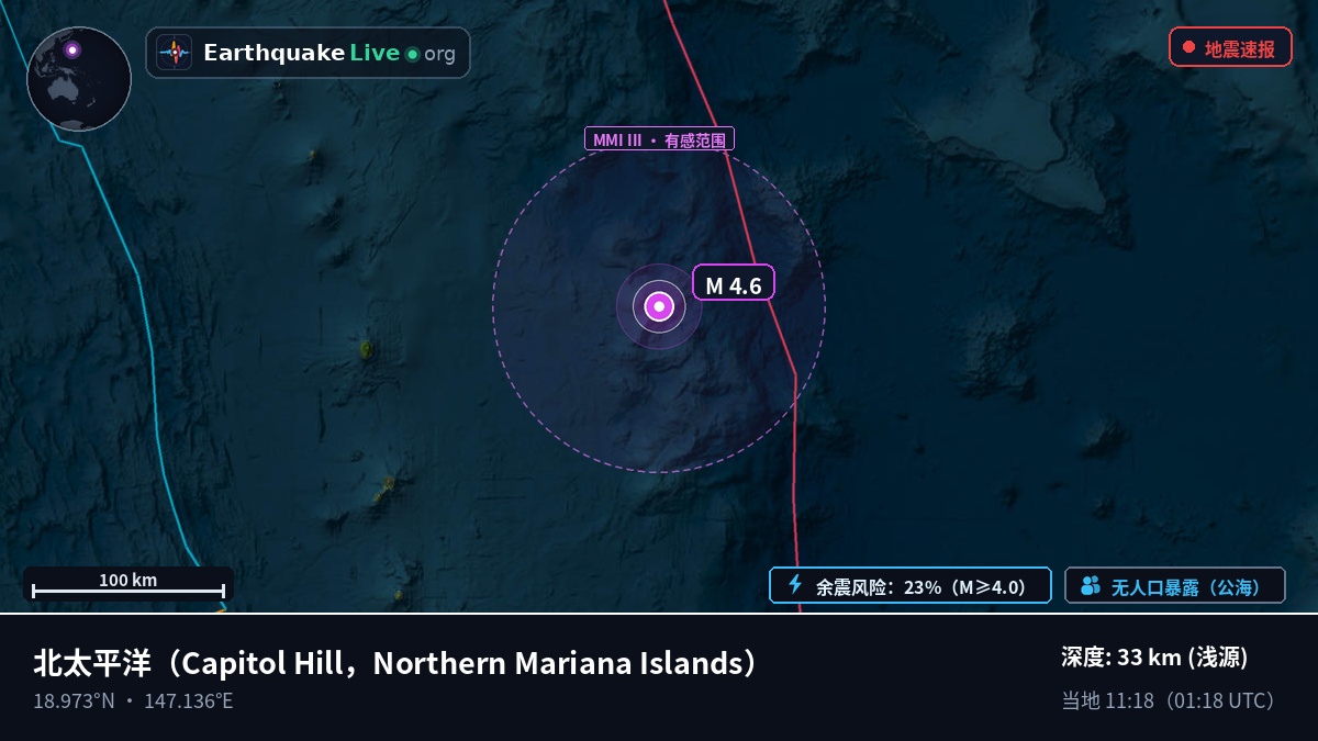 北太平洋 (Northern Mariana Islands)
