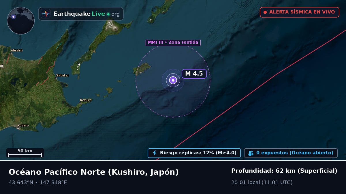 Océano Pacífico Norte (Japón)
