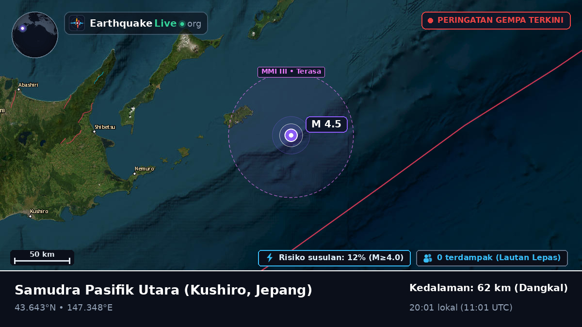 Samudra Pasifik Utara (Jepang)