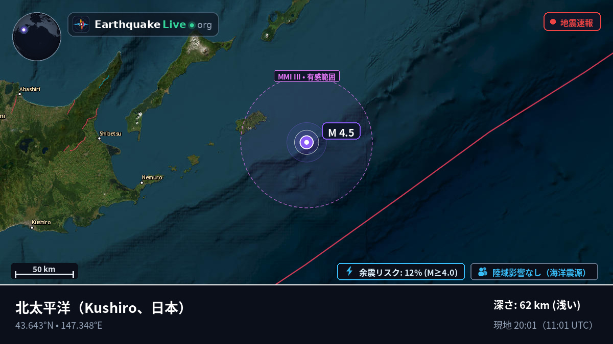 北太平洋 (日本)