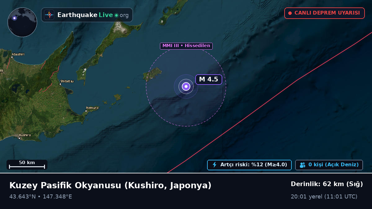 Kuzey Pasifik Okyanusu (Japonya)