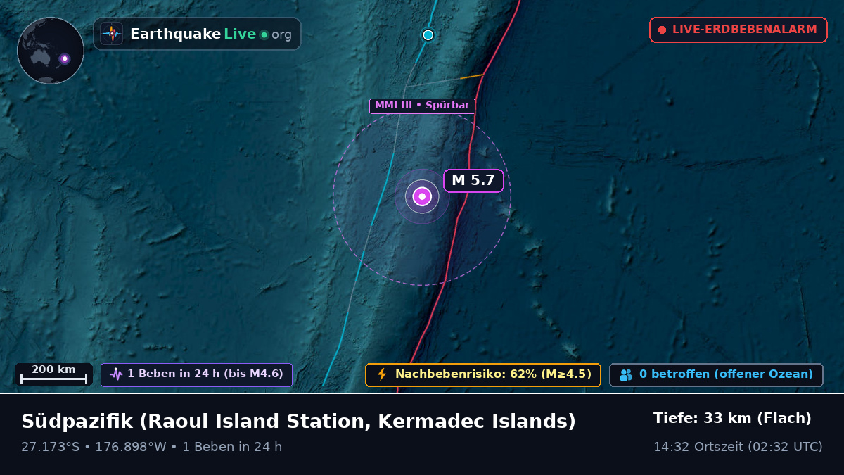 Südpazifik (Kermadec Islands)