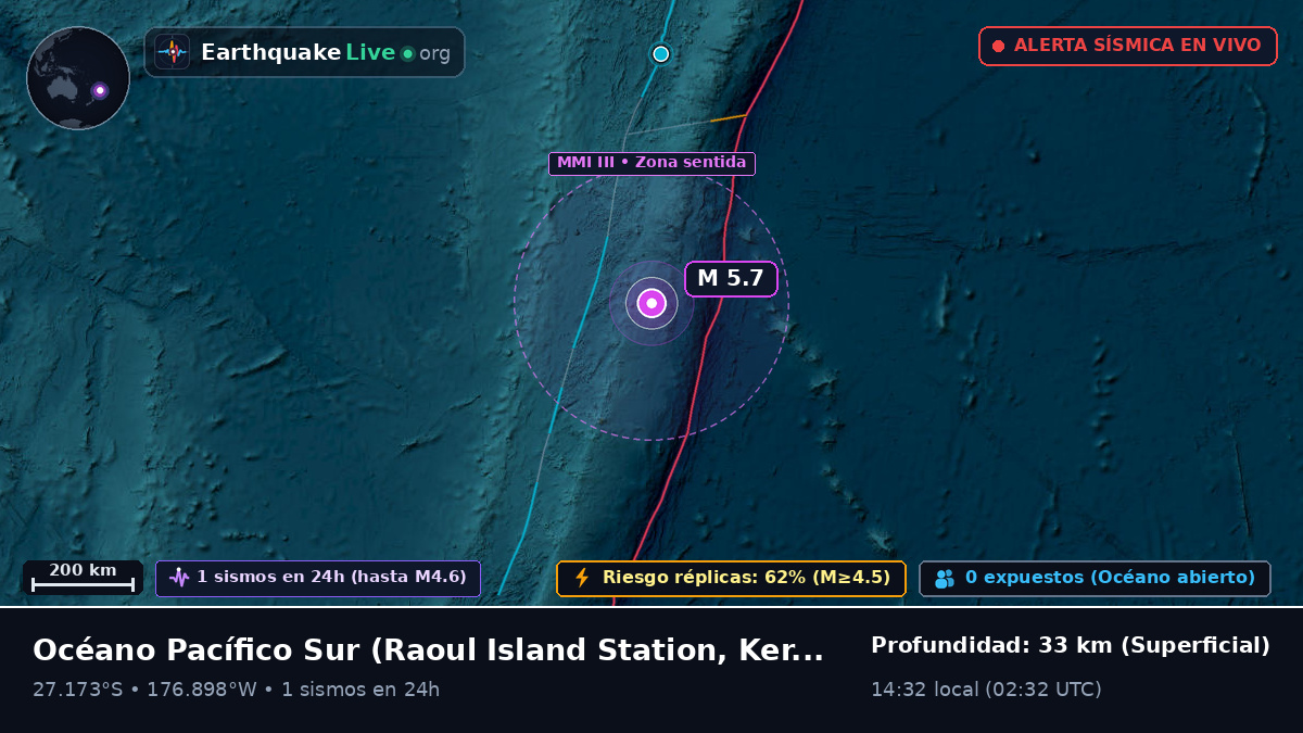 Océano Pacífico Sur (Kermadec Islands)