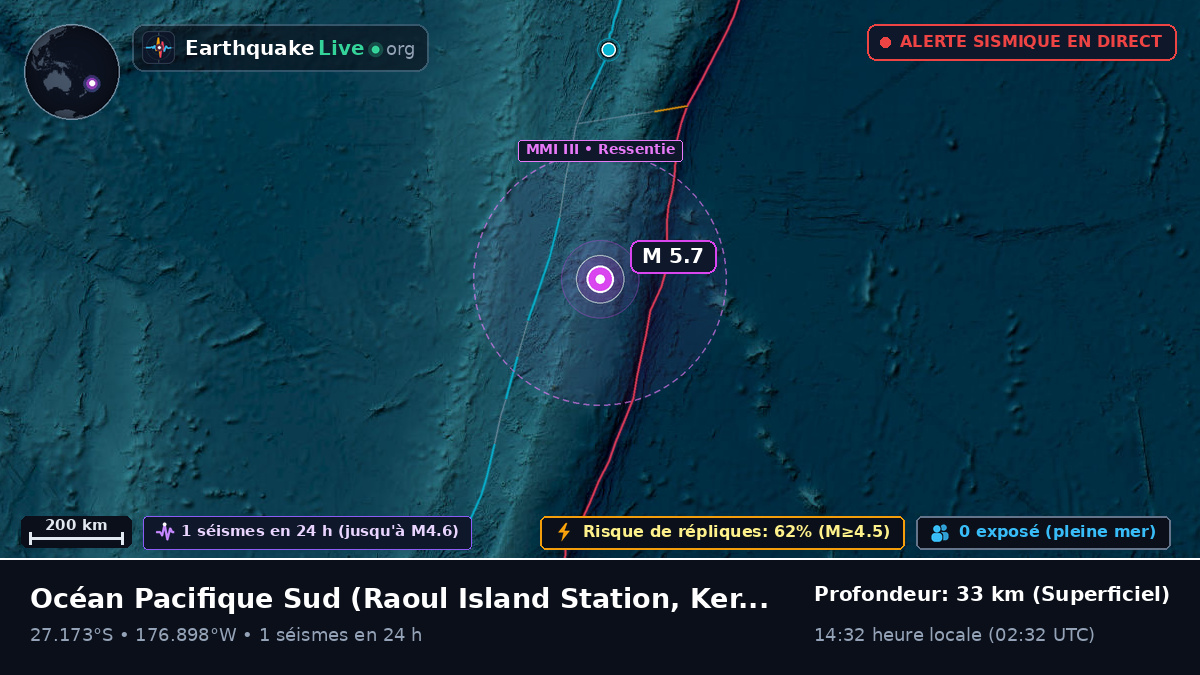 Océan Pacifique Sud (Kermadec Islands)