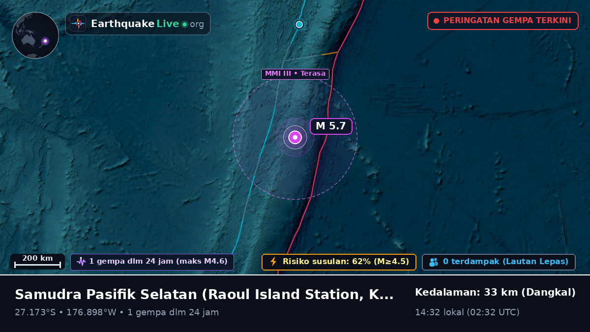 Samudra Pasifik Selatan (Kermadec Islands)