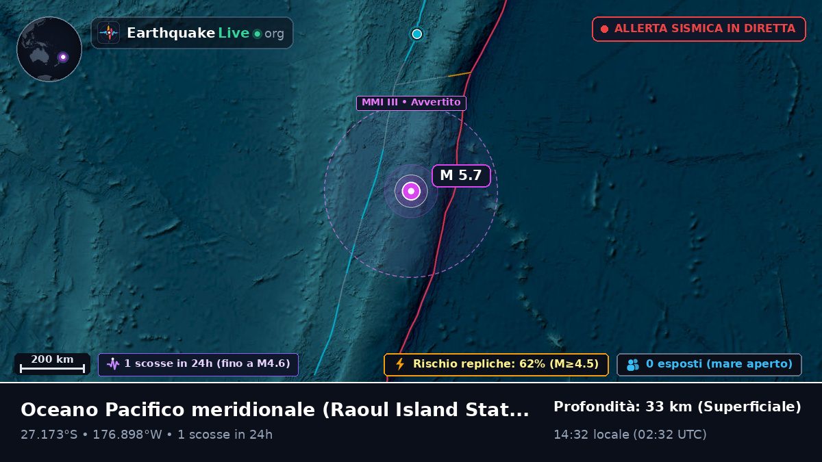 Oceano Pacifico meridionale (Kermadec Islands)