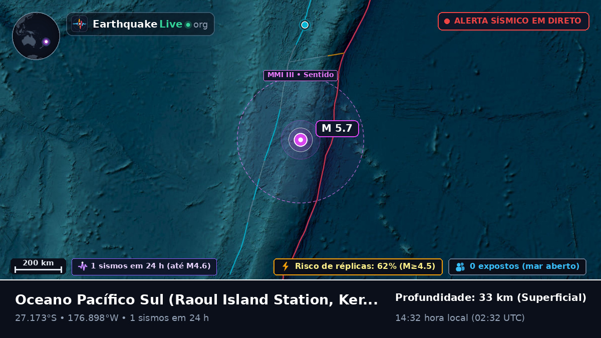 Oceano Pacífico Sul (Kermadec Islands)