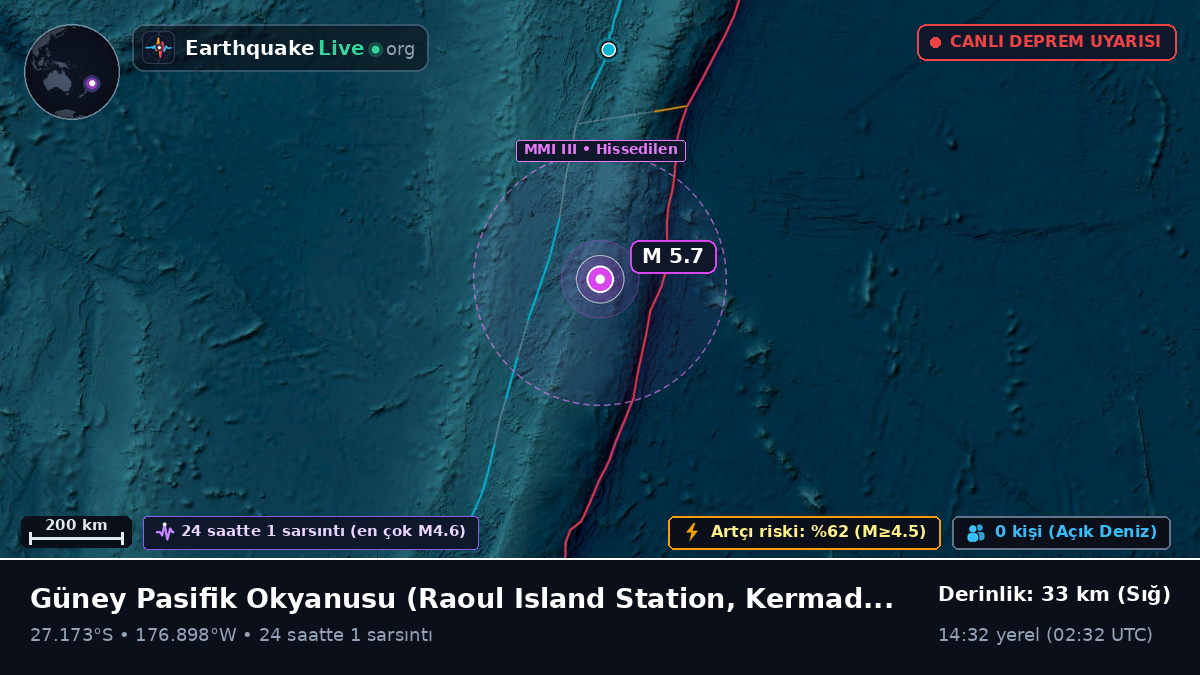 Güney Pasifik Okyanusu (Kermadec Islands)