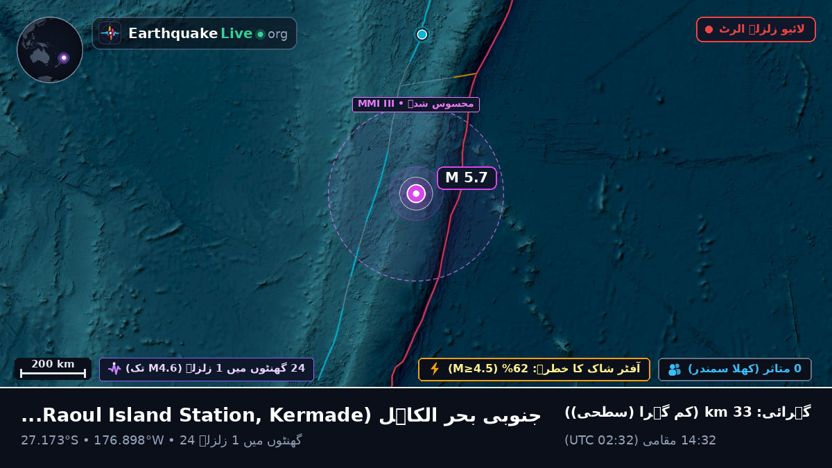 جنوبی بحر الکاہل (Kermadec Islands)