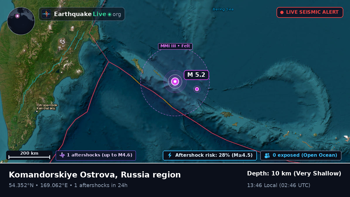Bering Sea (Russia)