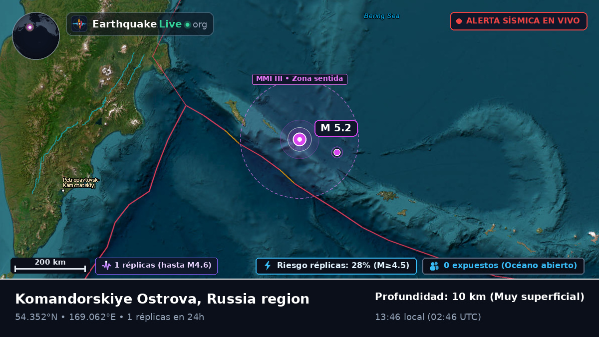 Mar de Bering (Rusia)