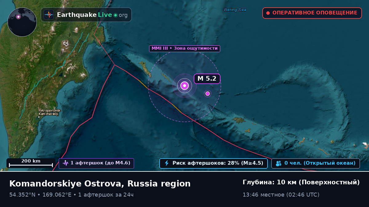 Берингово море (Россия)