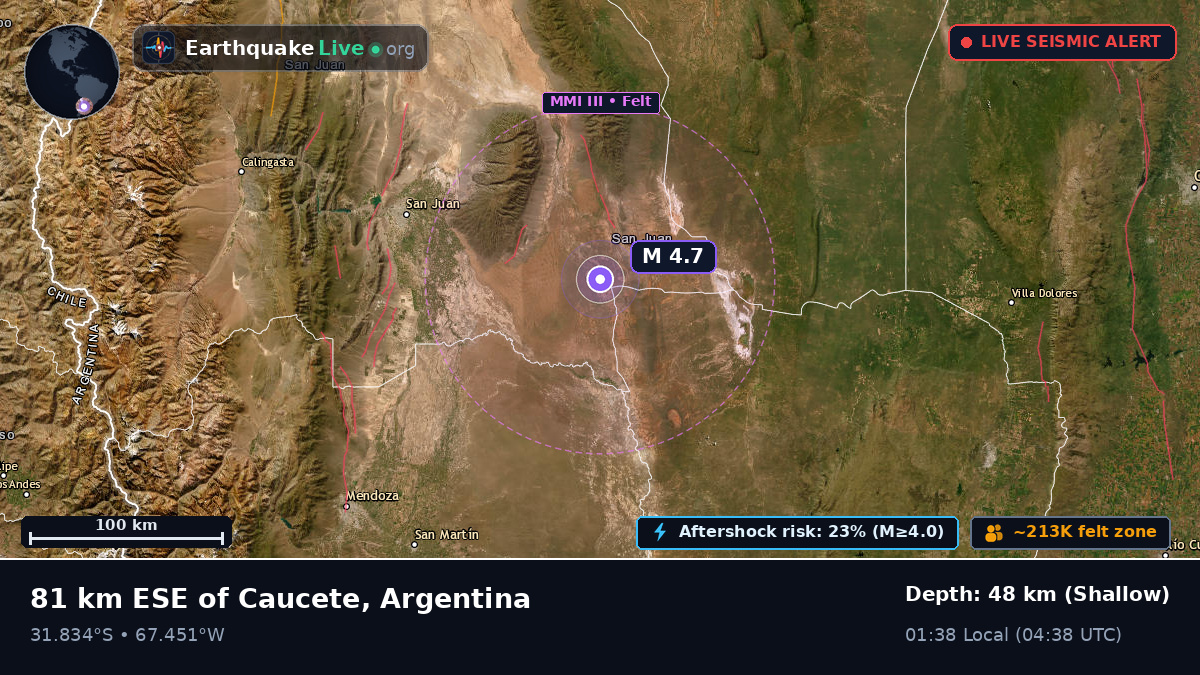 San Juan, Argentina
