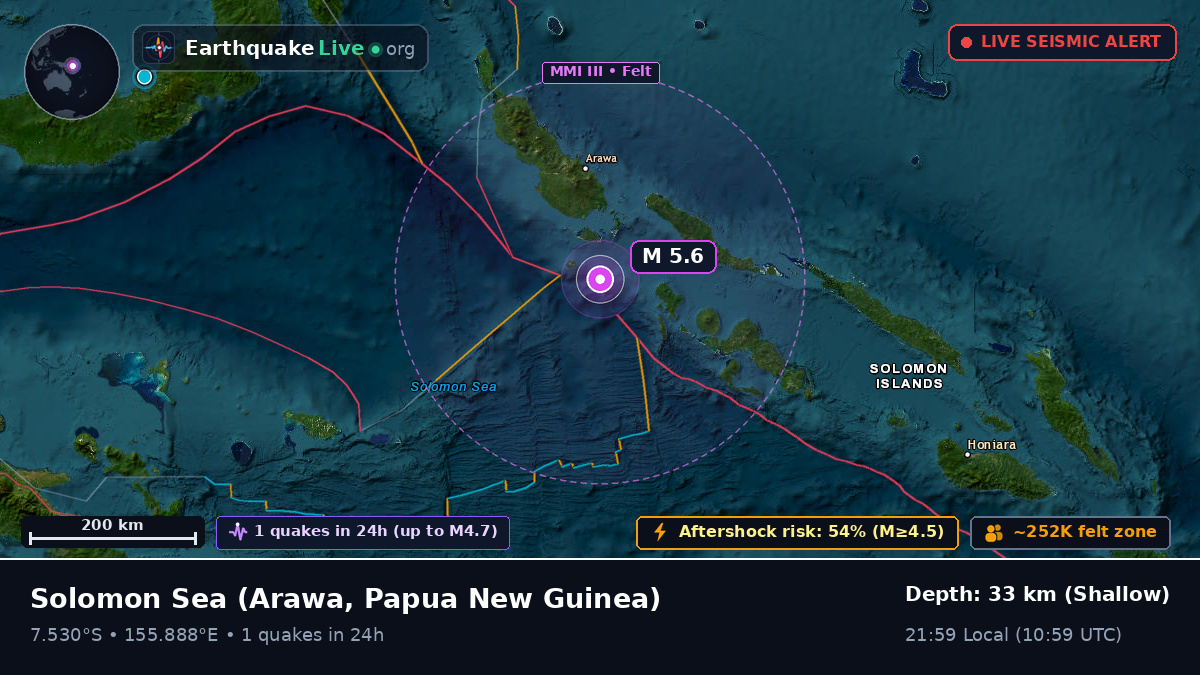 Solomon Sea (Papua New Guinea)