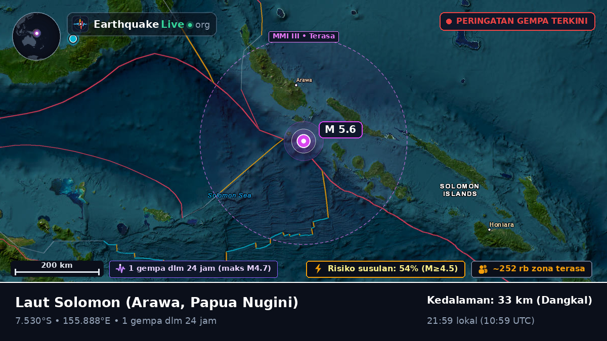Laut Solomon (Papua Nugini)