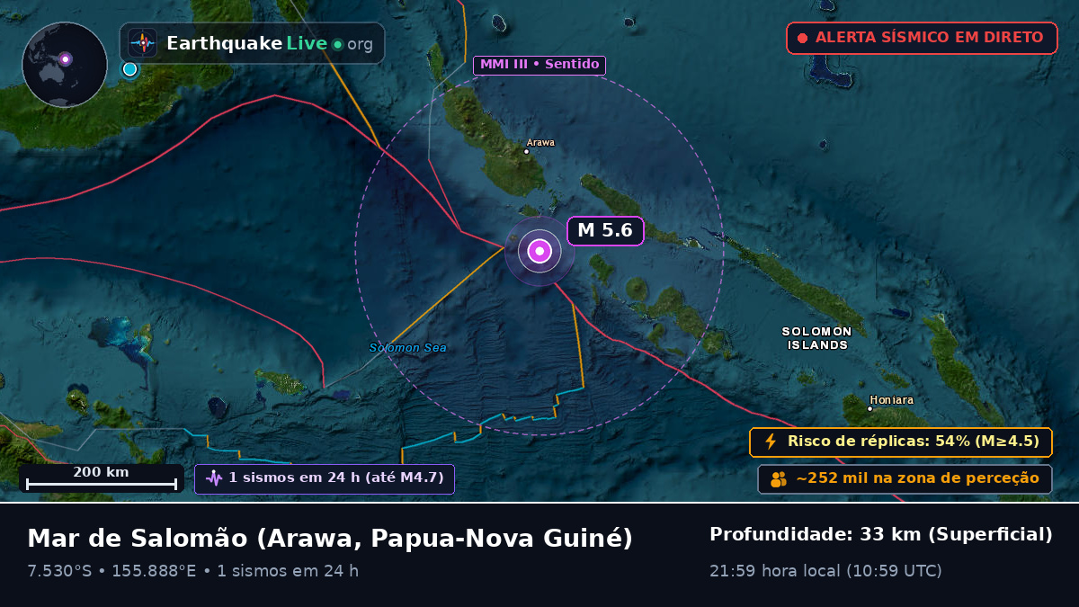 Mar de Salomão (Papua-Nova Guiné)