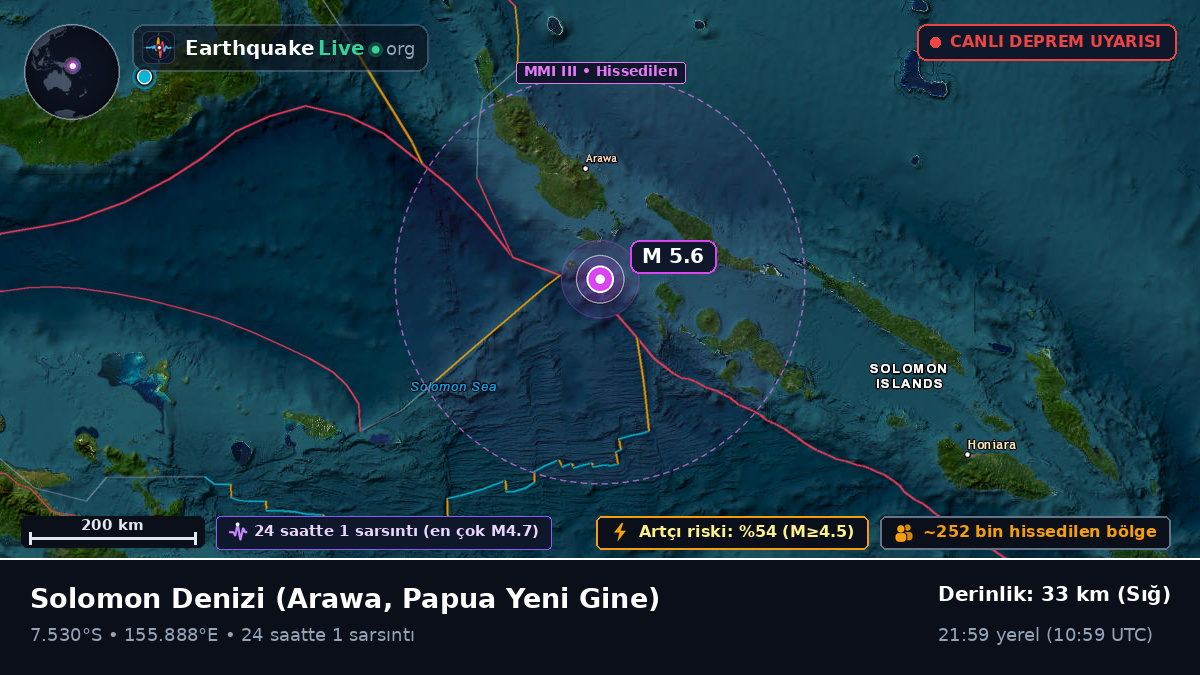 Solomon Denizi (Papua Yeni Gine)