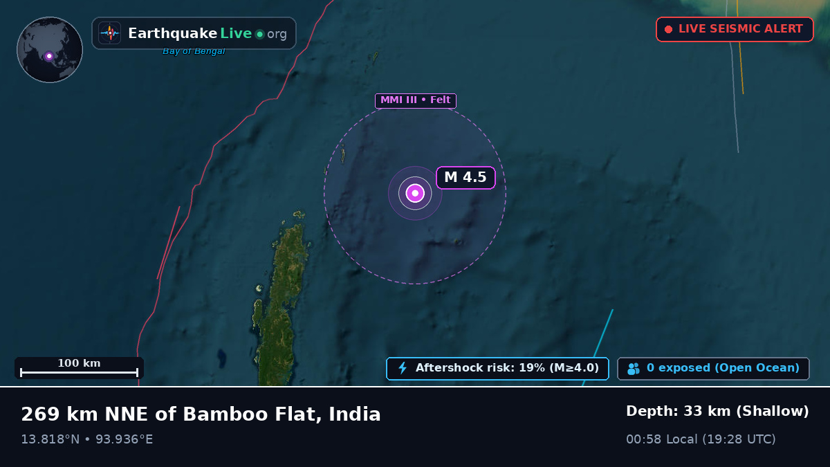Indian Ocean (India)