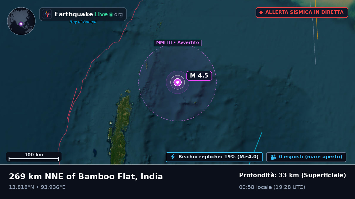 Oceano Indiano (India)