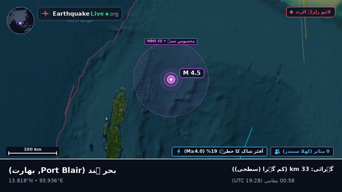 بحر ہند (بھارت)