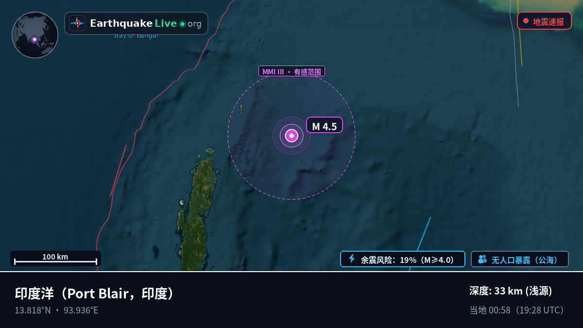 印度洋 (印度)