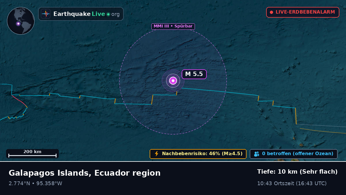 Nordatlantik (Ecuador)