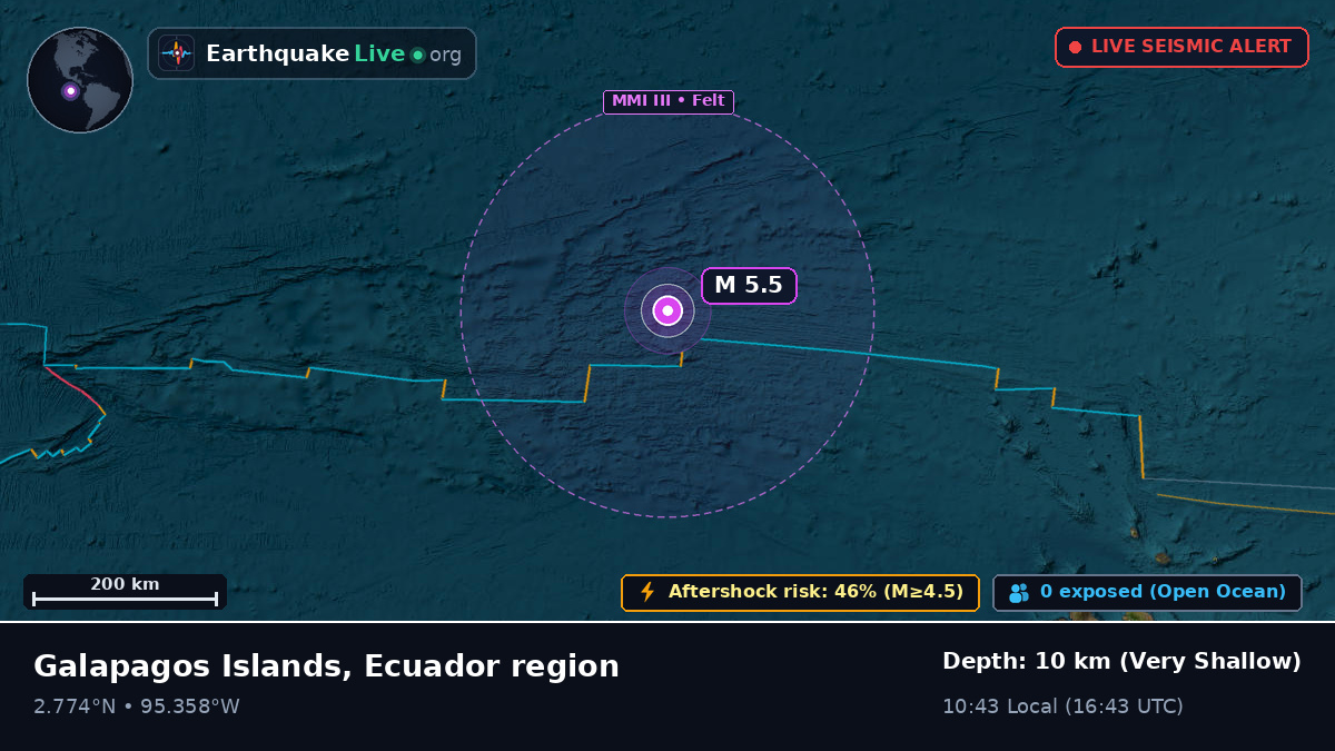 North Atlantic Ocean (Ecuador)