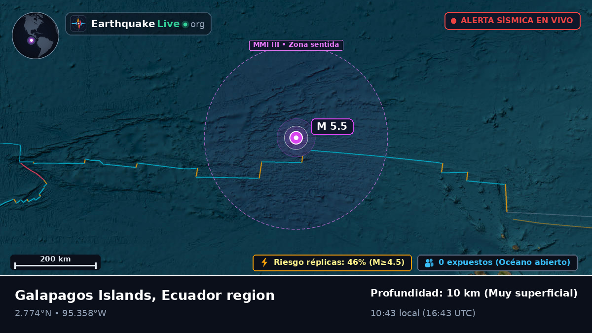 Océano Atlántico Norte (Ecuador)