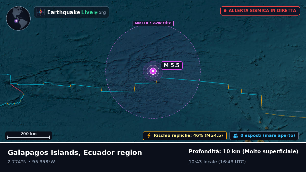 Oceano Atlantico settentrionale (Ecuador)