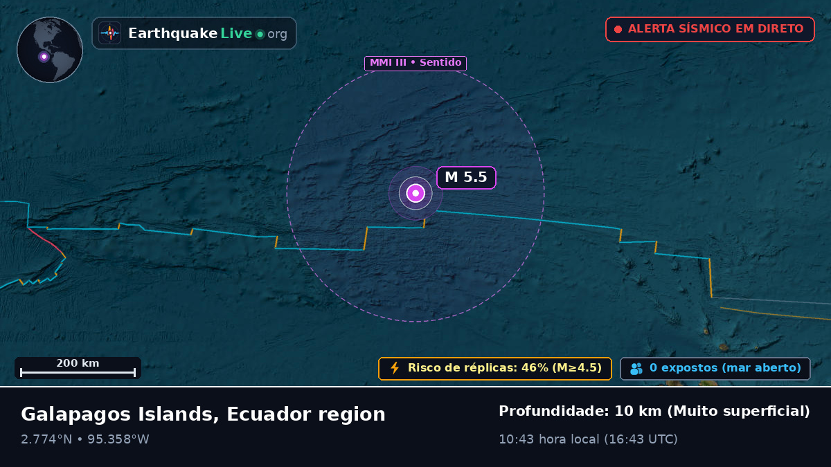 Oceano Atlântico Norte (Equador)